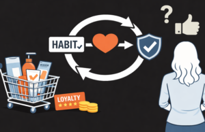 The psychology behind why we buy the same thing again and again